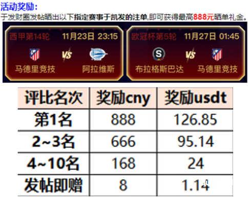 马德里竞技,将在主场迎战阿拉维斯!